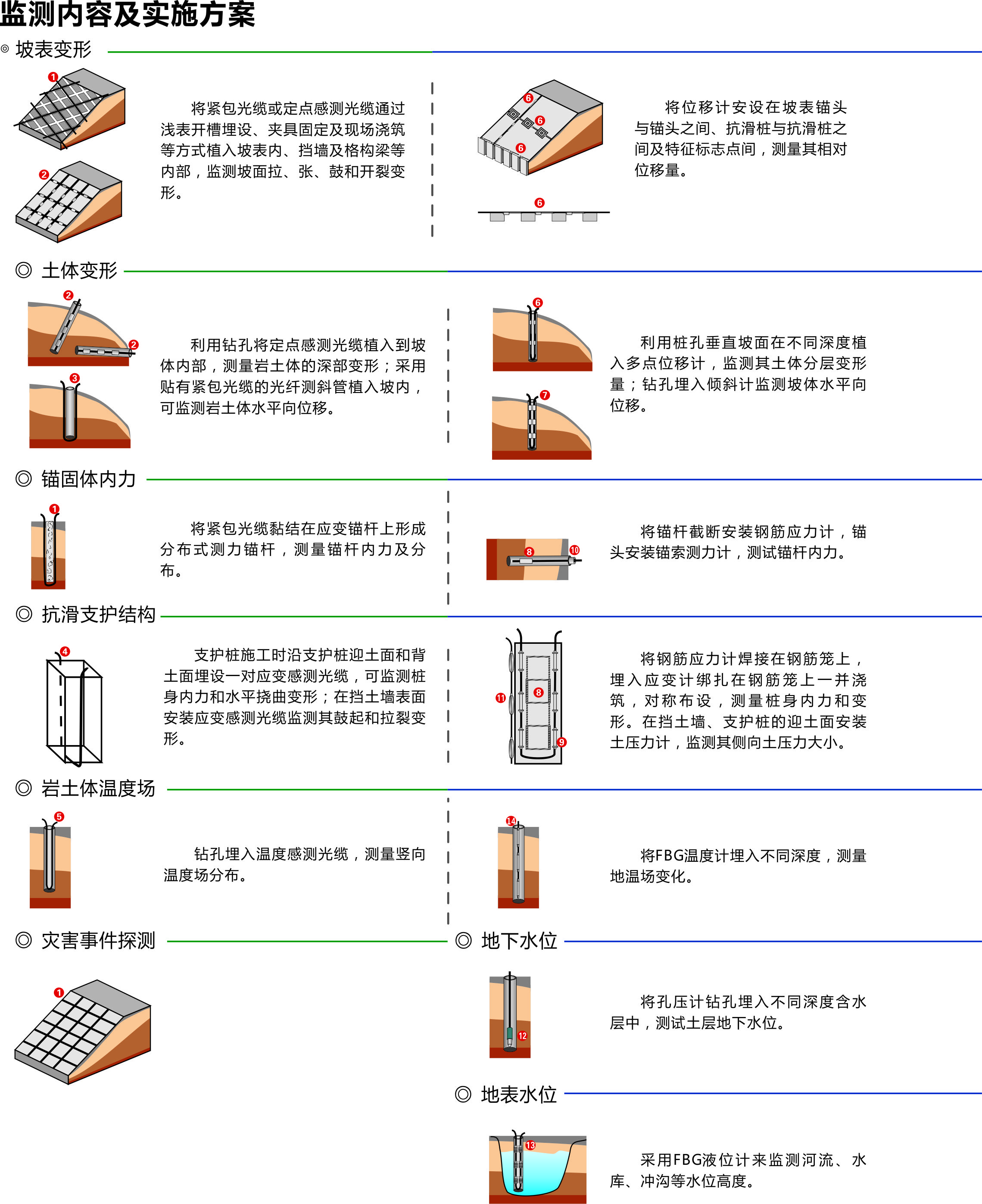 監(jiān)測內(nèi)容.jpg